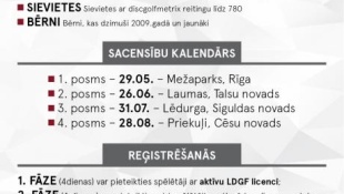 Sākam reģistrāciju Latitude 64 B līgas 2.posms Laumās