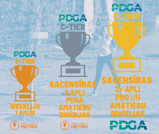 PDGA sankcionētās sacensības Latvijā