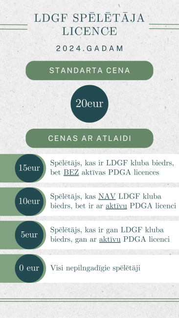 Jauna spēlētāju licencēšanas kārtība 2024. gadā