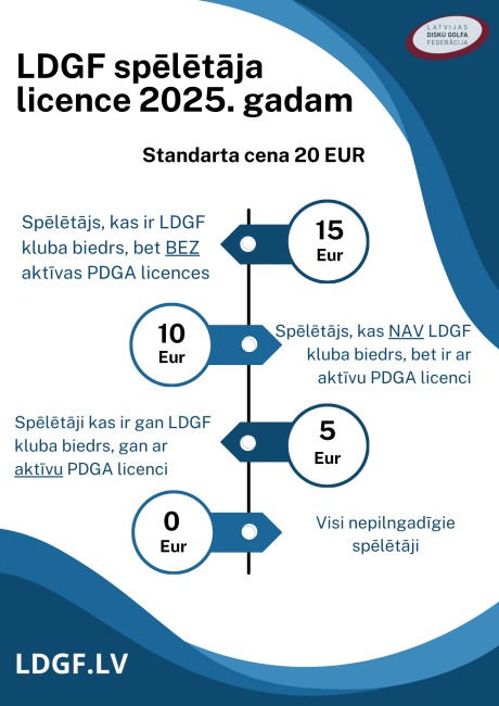 LDGF licencēšanas kārtība 2025. gadā.